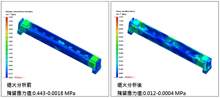 Simulated residual stress before and after annealing process_ch