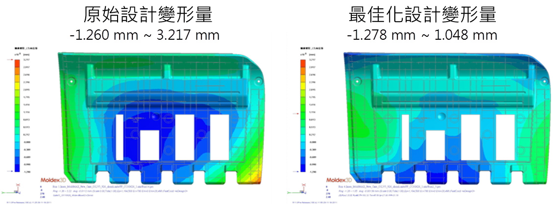 optimization-technology-for-plastic-injection-molding-through-design-of-experiment-doe-method-4-ch
