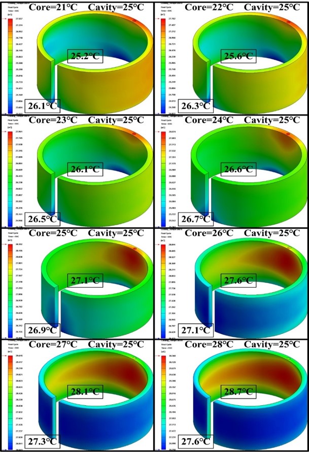 Moldex3D | Plastic Injection Molding Simulation Software