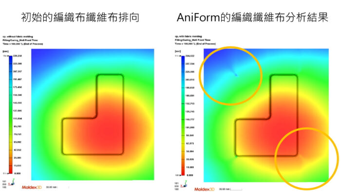 Moldex3D RTM模擬整合AniForm複材分析 纖維排向預測更精準 | Blog | Moldex3D :: 塑膠射出成型CAE模流 ...