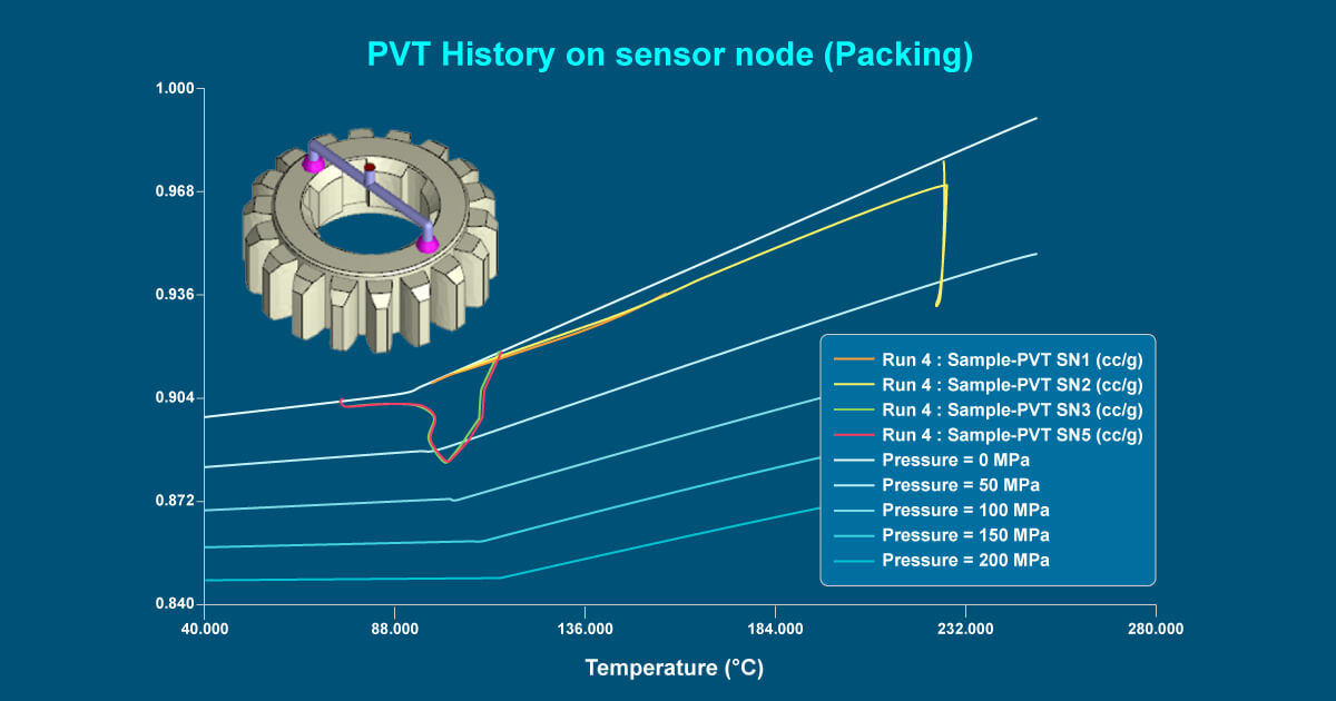 PVT歷程曲線繪製方法 | Blog | Moldex3D :: 塑膠射出成型CAE模流軟體領導品牌 | Molding Innovation